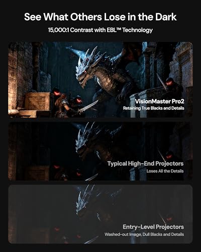 Visionmaster Pro2 Triple Laser Projector 4K,15000:1 Contrast, 0.9-1.5X Optical Zoom, 2X Multitasking Power, Imax, Hdr10+, Gtv, 4Ms Lag-Free Gaming, 3000 Iso Lumens, Google Home, Apple Homekit