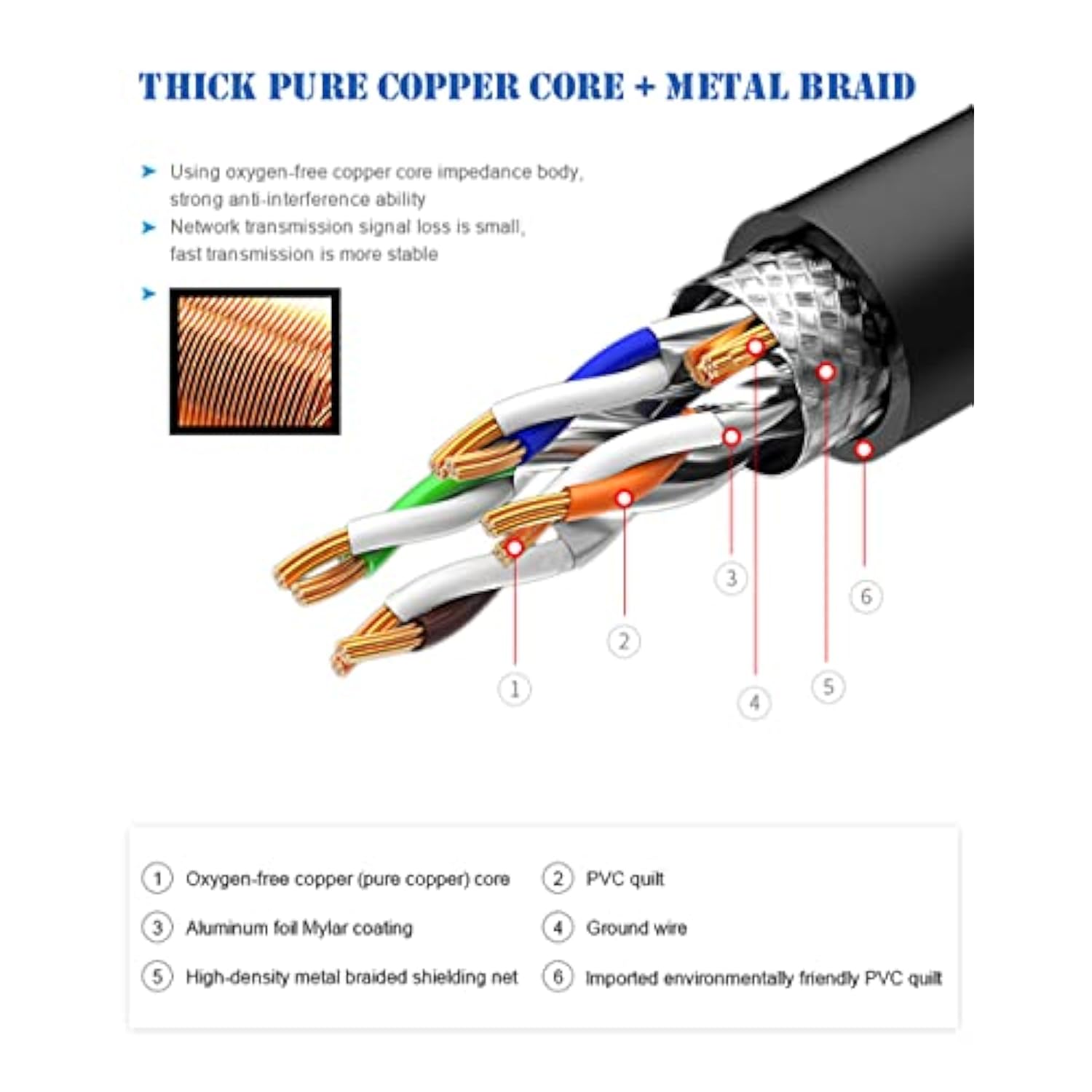 Cat8 Ethernet Cable,20Ft Supper Speed 26Awg 40Gbps, 2000Mhz With Gold Plated R