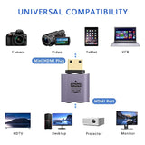 8K Mini Hdmi To Hdmi Adapter 2.1 Version Mini Hdmi Male To Hdmi Female Connect