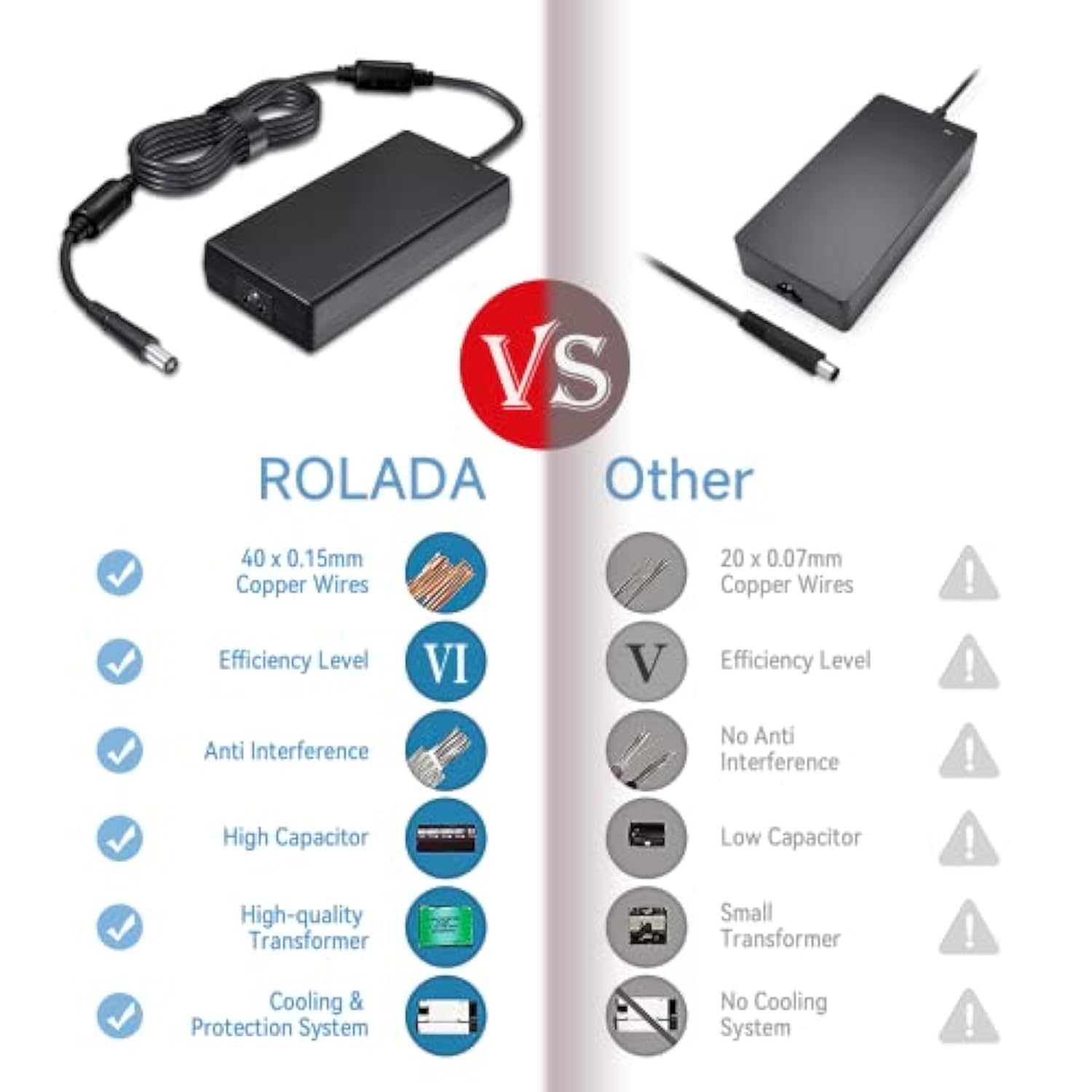 Laptop Charger Fit For Dell Alienware 13 15 17 M15 M17 R1 R2 Series; Inspiron