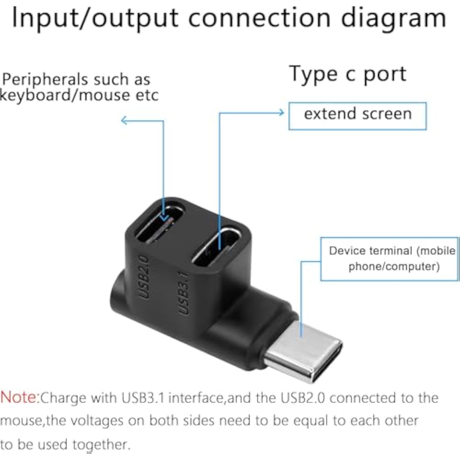Usb C Splitter Adapter,Type-C To 2 Usb 3.1 Usb C Pd100W Charging Connector,Sup