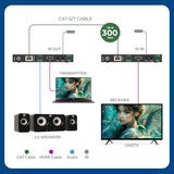 4K @ 120Hz HDMI Over Ethernet Extender Balun - HDBaseT UltraHD 8K@30hz CAT6/7 Cable with HDR, CEC & IR Control, RS-232 Up to 400 Ft Power Over Cable