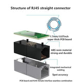 Rj45 In-Line Coupler Adapter Female To Female Ethernet Cable Extender 8-Pin Mo