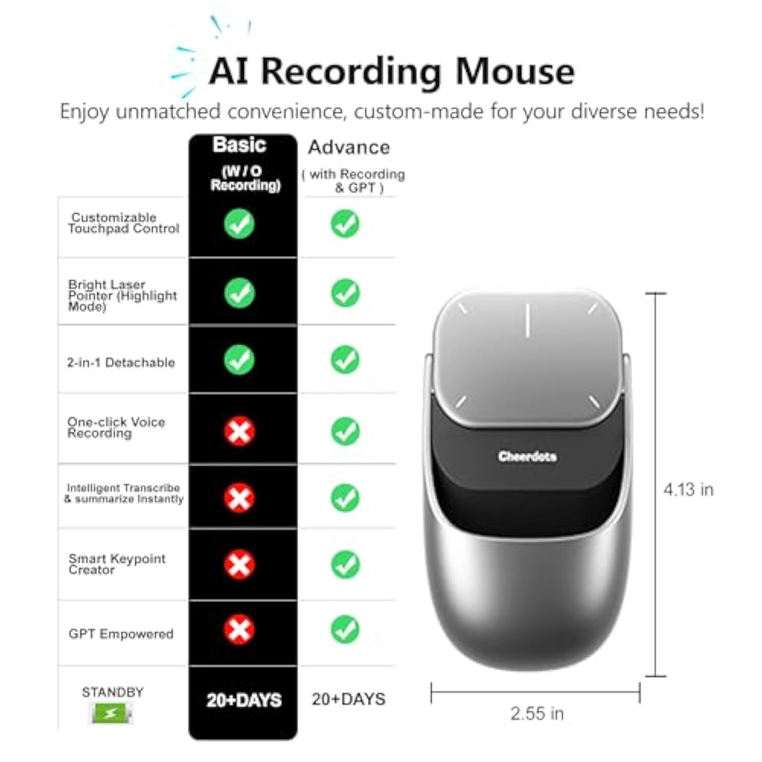 2025 New Wireless Mouse - 3 In 1 Detachable Computer Mouse, Presenter Presentation Pointers Remote With Laser, Ultra-Lightweight, Compatible With Pc/Mac/Laptop (No Chatgpt, No Recording, Silver)
