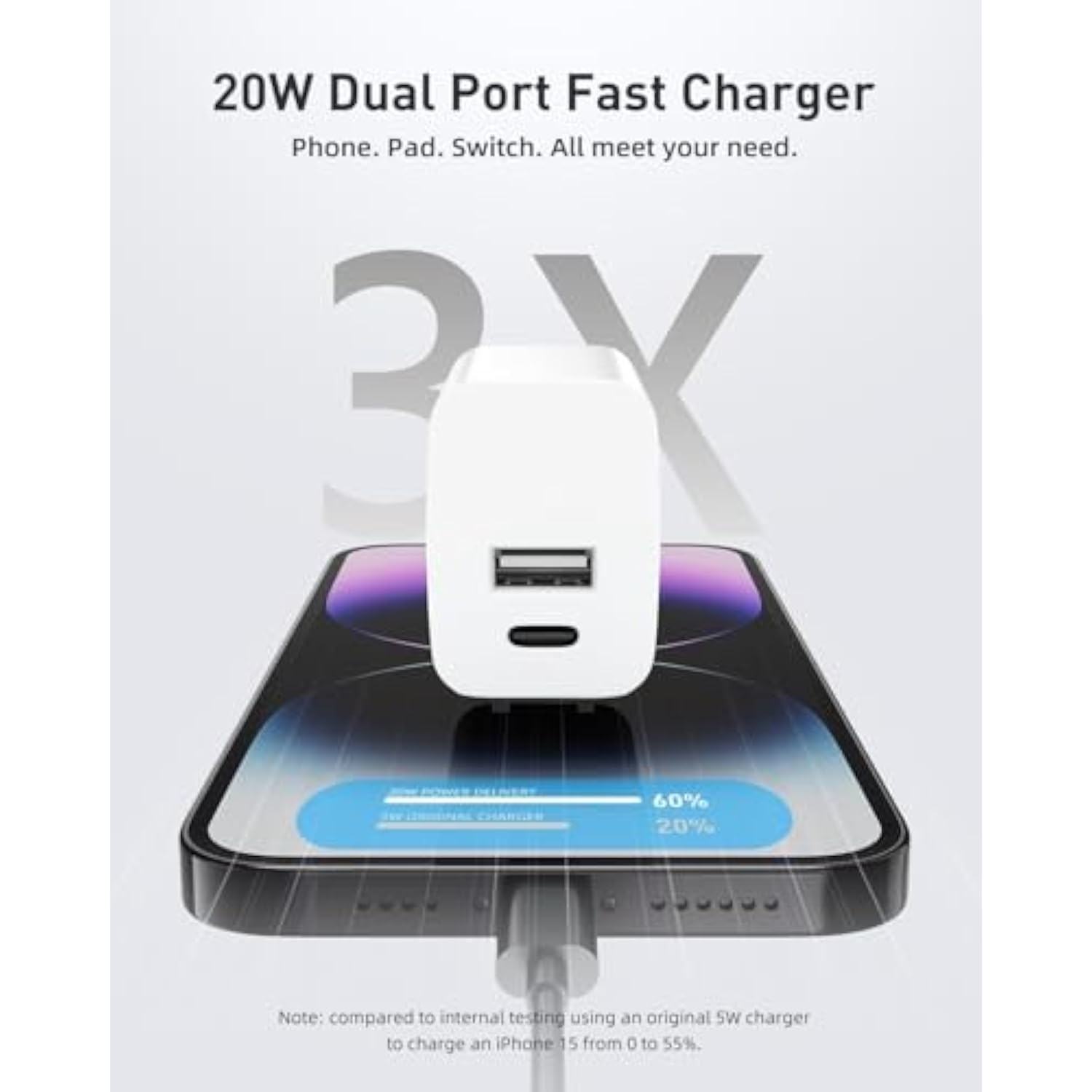 Usb C Wall Charger Block 20W, 2-Pack Dual Port Wall Charger Adapter With Foldable Plug, Fast Charger For Iphone 15/15 Pro/14/14 Pro Max/13, Galaxy, Ipad, Google Pixel, Samsung Galaxy