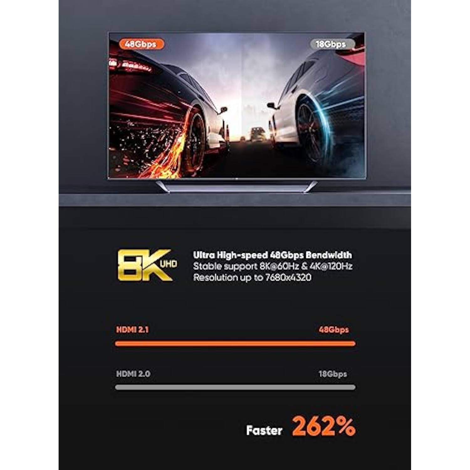 CableCreation HDMI Cable 8K, HDMI for PS4 (48Gbps, 8K@60Hz) - 6.6 Feet, Xbox S