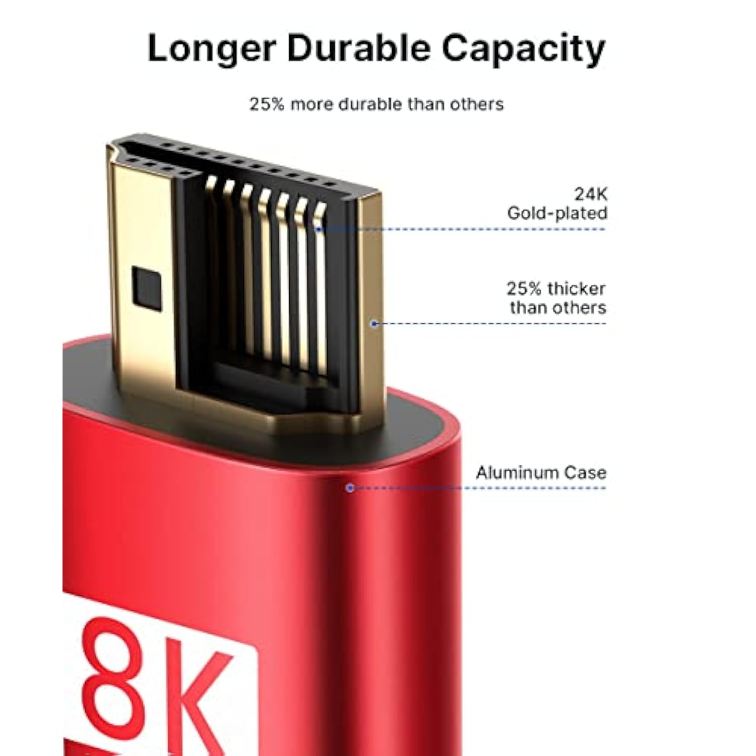 8K Hdmi Cable 2 Pack 15Ft, 48Gbps High Speed Hdmi 2.1 Braided Hdmi Cord, 4K 12