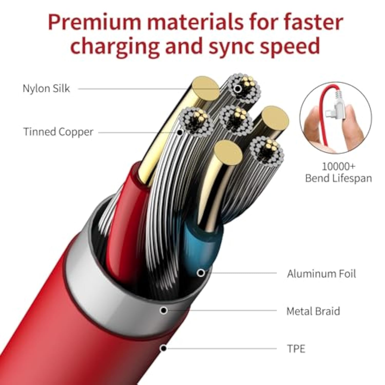Oneplus Supervooc/Warp Charging Cable 65W 80W, 2Pcs 3.3Ft Usb Type C Cable Dash Charging Cable Rapid Data Syncing Fast Charger Cable For Oneplus Open 12R 12 11 10 8 Pro 7 6 5T 3T 3, Red