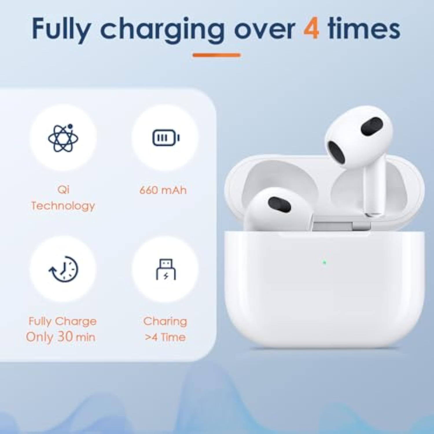 Wireless Charging Case Compatible With Airpods 3Rd Gen, Replacement Case With Airpod 3Rd Generation, Built-In 660 Mah Battery With Bluetooth Pairing Sync Button(White)