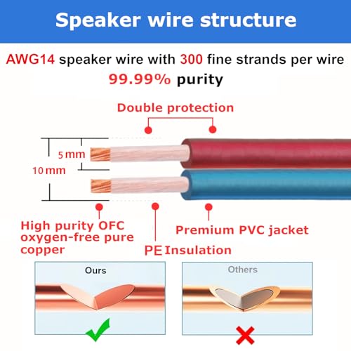 Speaker Cable Wire with Banana Plugs,14 AWG HiFi Pure Copper Speaker Wire,99.9% OFC Stranded Copper Wire,Gold Plated Banana Tip Plugs,Red/Blue