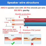 Speaker Cable Wire with Banana Plugs,14 AWG HiFi Pure Copper Speaker Wire,99.9% OFC Stranded Copper Wire,Gold Plated Banana Tip Plugs,Red/Blue