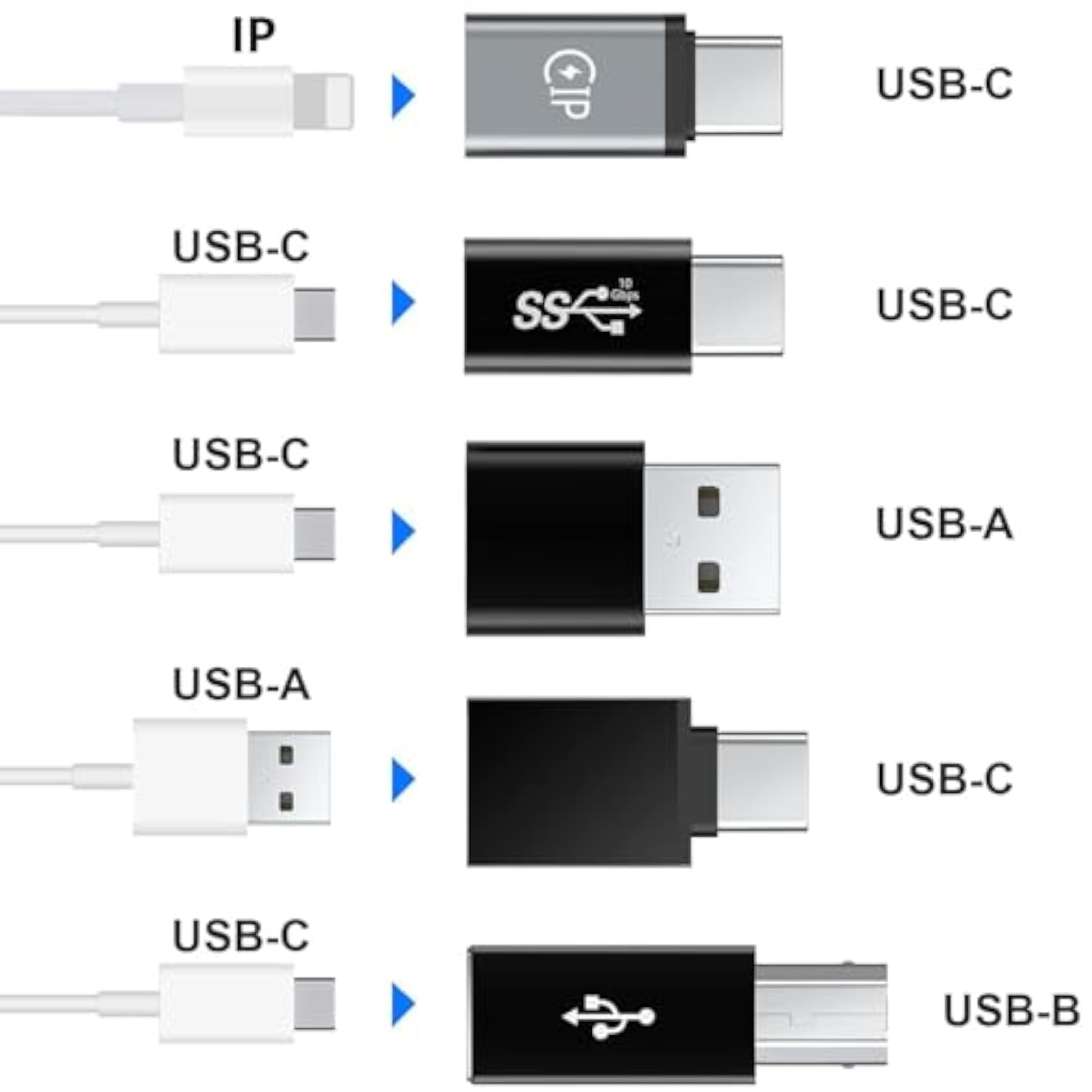 Usb A3.0 To Usb C,C Females To Usb2.0, C To Type C Females,C To Usb B,Iphone Female To Type C Compatible With Iphone 16 15 14,Samsung Galaxy, Laptop (5 Packs)