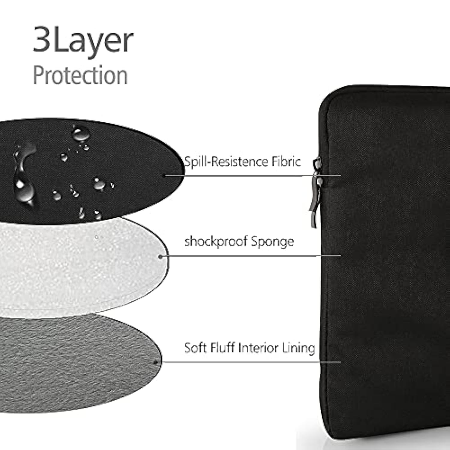 16.1-Inch Polyester Laptop Sleeve Protective Case Vertical Style With Pocket Zipper For 16.1-Inch Monitor