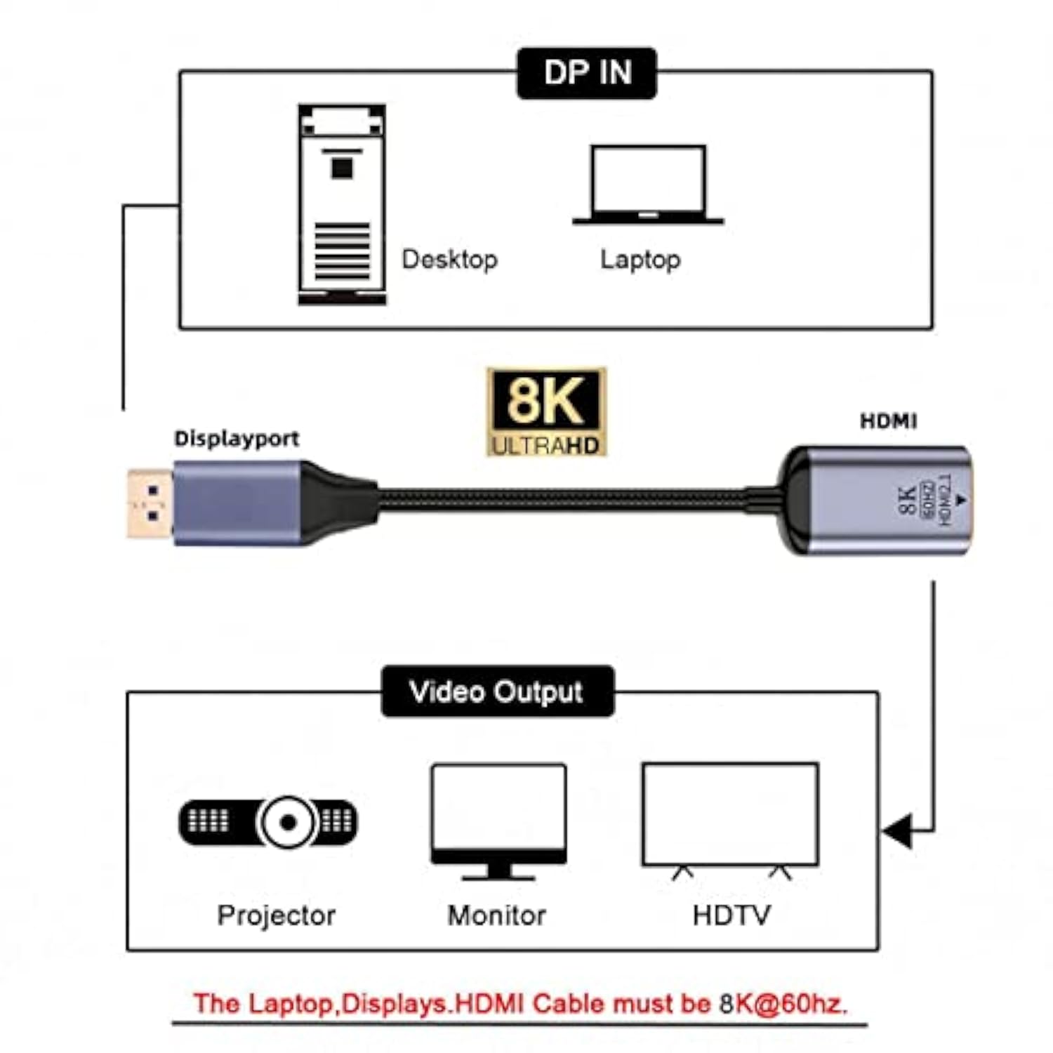 Cy Displayport To Hdmi Adapter,Dp Displayport 1.4 Source Male To Hdmi 2.0 Fema