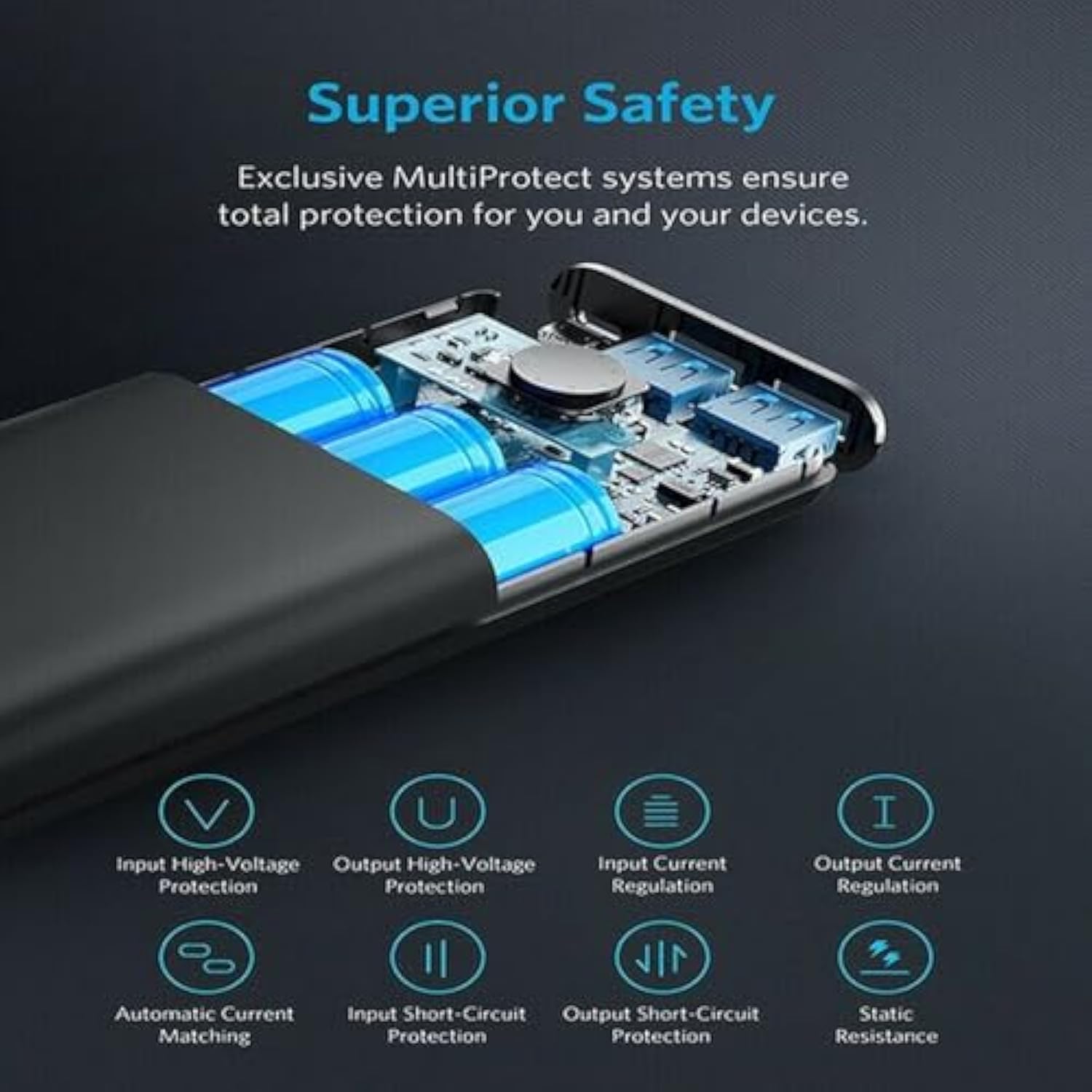 ANKER PowerCore Select 20000 Power Bank, Dual-Port Portable Phone Charger