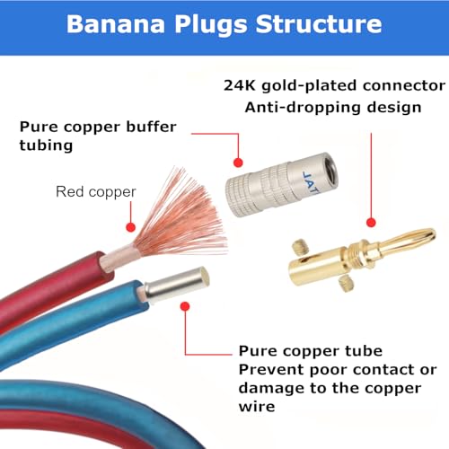 Speaker Cable Wire with Banana Plugs,14 AWG HiFi Pure Copper Speaker Wire,99.9% OFC Stranded Copper Wire,Gold Plated Banana Tip Plugs,Red/Blue