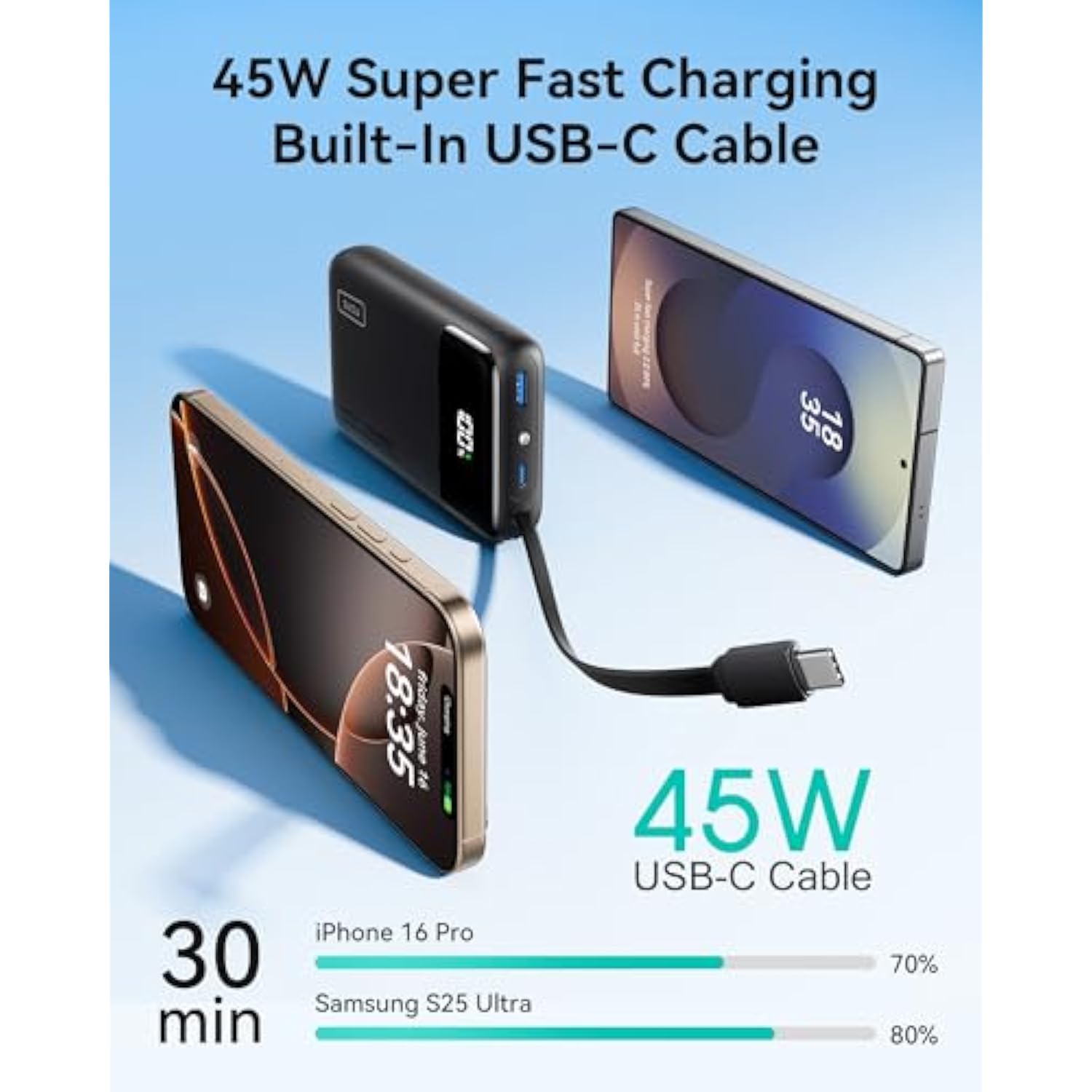 45W Portable Charger, Smallest 20000Mah Power Bank With Build In Usb-C Cable, Fast Charging Usb C In&Out Battery Pack, Travel Phone Charger For Iphone 16 15 Samsung S25 S24 Google Ipad Etc