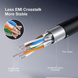 Cat8 Ethernet Extension Cable, CableCreation RJ45 Shielded Male to Female Exte