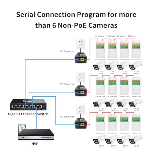 Poe Injector Adapter With 4 Poe Splitters 5.5X2.1Mm 12V2A Output, Poe Serial Splitter Kit Comply Ieee 802.3Af/At Standard, Total Distance Up To 1312 Ft For Non-Poe Devices. (Poe Serial Switch Outdoor)