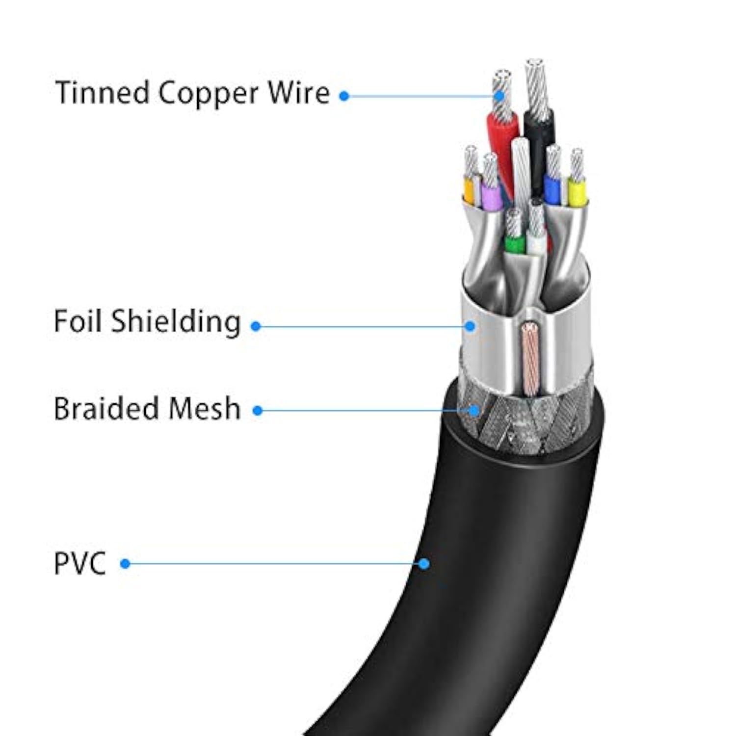 Active Usb 3.0 Extension Cable, 32 Feet Usb 3.0 Male To Female Extender Cord W