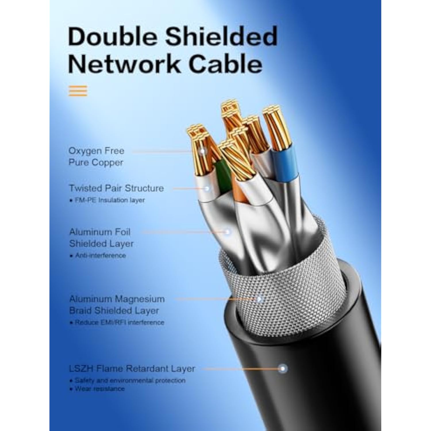 Cat8 Ethernet Cable 10Ft, Heavy Duty High Speed Shielded (Sftp) 40Gbps 2000Mhz