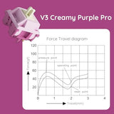 V3 Creamy Purple Pro Keyboard Switch For Mechanical Gaming Keyboard, 5-Pin 30Gf Tactile Switches Pre-Lubed Key Switches(45Pcs)