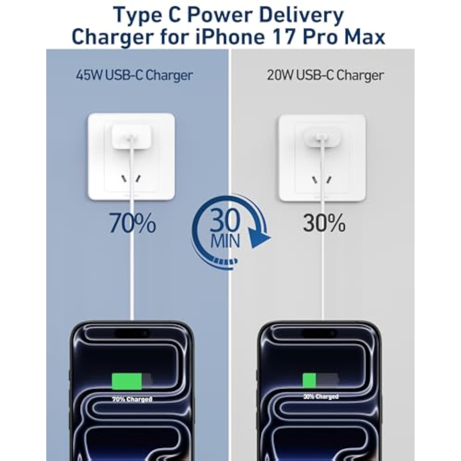 [2025 Upgraded] For Iphone 17/17 Pro Charger Fast Charging, 45W Usb C Fast Wall Charger Block With Long 10Ft Usb C Charge Cord Cable For Iphone 17/17 Pro/Air/16/16 Pro Max/16E/15/Plus, Ipad, Macbook
