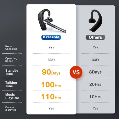 Bluetooth Headset - Wireless Headset With Microphone 90 Days Standby/110 Hours Talktime, Bluetooth Earpiece For Cell Phone/Pc Tablet/Laptop Computer, Headphones For Trucker/Driver/Business