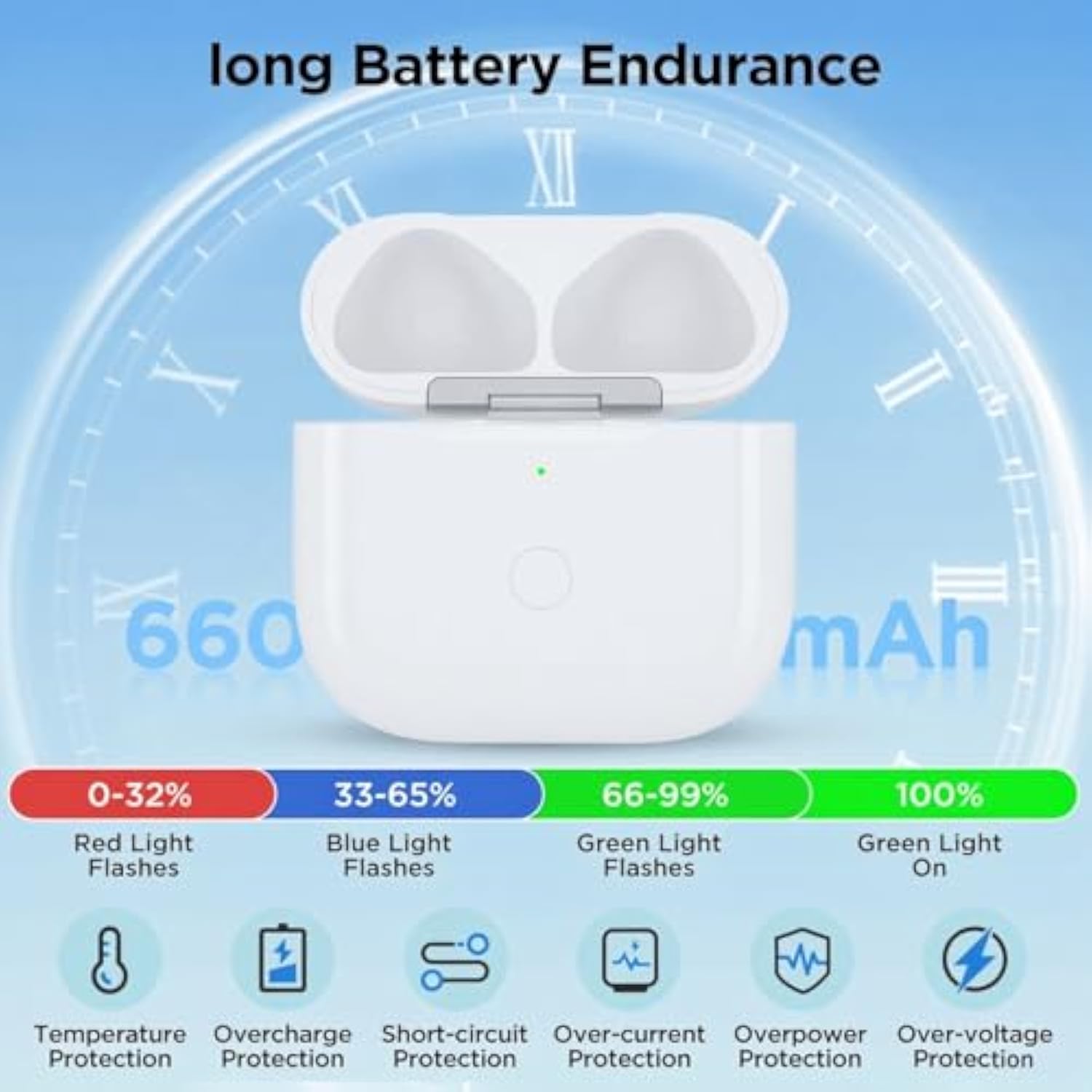Wireless Charging Case Compatible With Airpods 4 Generation Usb C Port, Air Pod 4Th Gen Charger Case With Bluetooth Pairing Sync With Type-C, Built-In 660 Mah Battery, No Earbuds