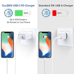 Type C Charging Block Iphone Charger Box For Iphone 16 Se 15 14 13 12 Pro/14 Pro/11 Pro Max/Xs/Xr/X/8,Samsung Galaxy S24 S23 S22 J7 A53 A32 A12 A05 A52, Pixel 9/8/7/6 Usb Wall Plug Charger Cube Brick
