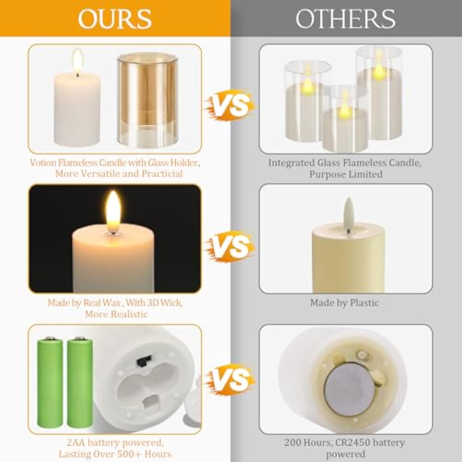 Flameless Candles With Remote Timer - Glass Real Wax 3D Wick Led Pillar Votive Candle Set Battery Operated Flickering Light For Home Christmas Decoration - Gold 3 Pack