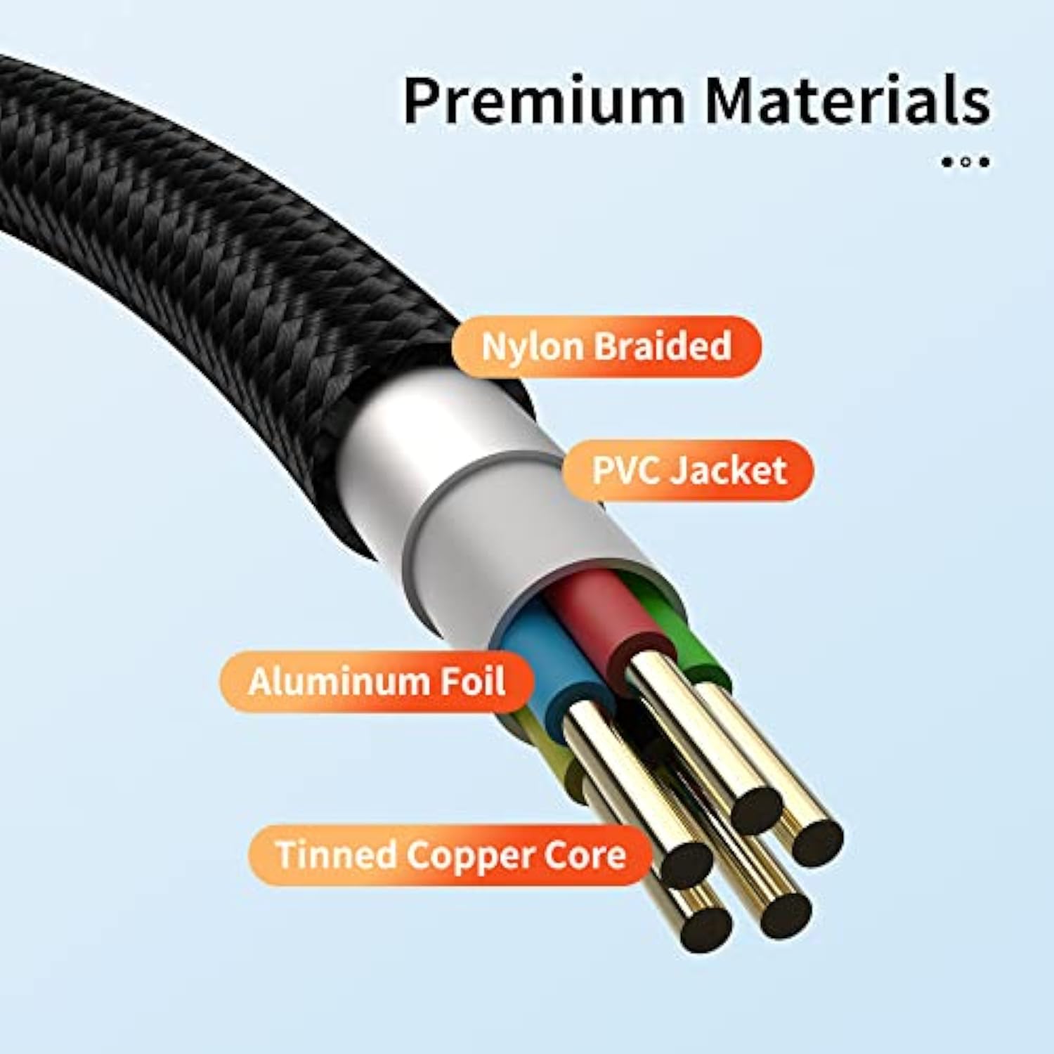 Usb C Cable 3Pack(3Ft/6Ft/6Ft), Usb A To Usb C Fast Charger Cord Nylon Braided Compatible With 16/15/Plus/Pro/Pro Max?Galaxy S25 S24 S23 S22 A51 S10 S9, And Other Usb C Devicesblack