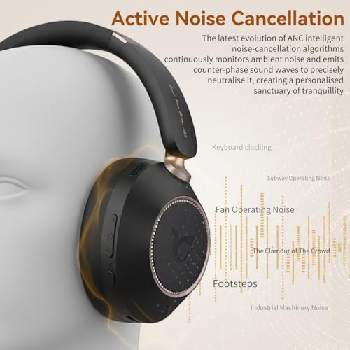 Active Noise Cancelling Headphones, Bluetooth 5.4 Wireless on Ear ANC Headphone with 65H Playtime, Deep Bass, Low Latency, Foldable Headset with Mic