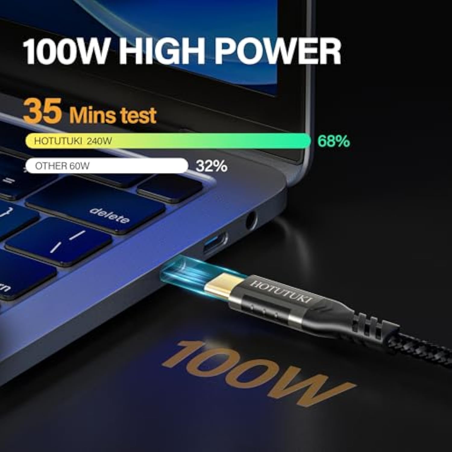 Usb-C Extension Cable 16.5Ft/5M, Male To Female Extender, Braided Data Cord, 100W Pd Fast Charging, 20 Gbps