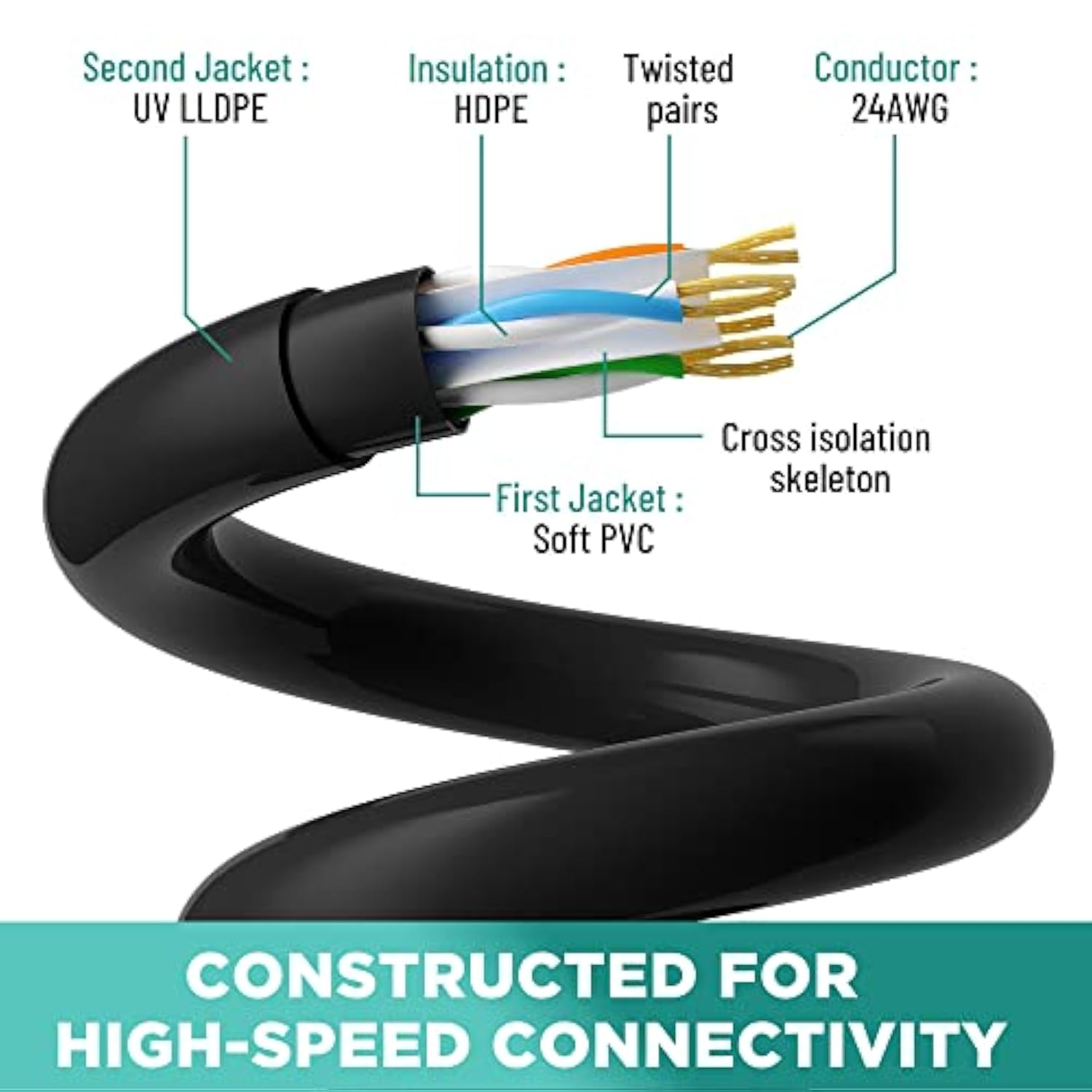 Cat 6 Outdoor Ethernet Cable 150 Feet, Heavy Duty Direct Burial Cord From 25-3