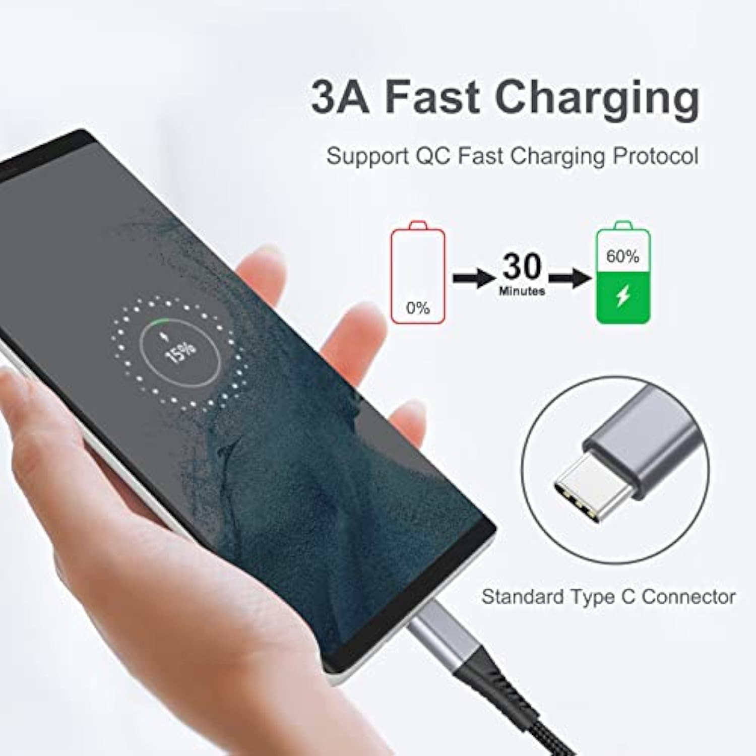 2Ft Usb C Cable Short, 3 Pack Braided Usb To Usb C Cable 2 Foot Usb Type C Cable Fast Charging Car Charger Android For Iphone 16 15 Pro Max, Samsung Galaxy S23 S22 Ultra Note 20, Moto Lg, Google Pixel