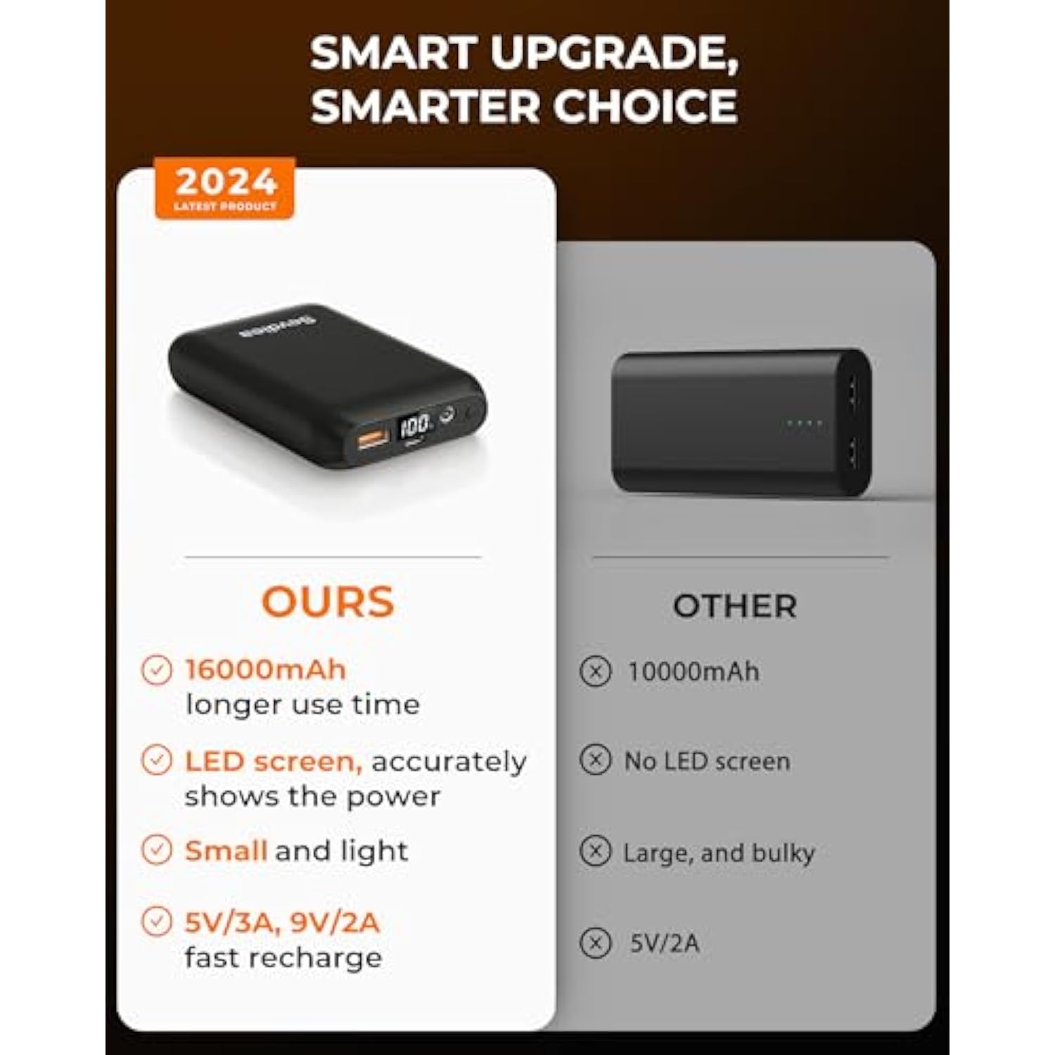 Heated Vest Battery Pack 7.4V 16000Mah, Battery Pack For Heated Vest, Lcd Display Power Bank For Heated Vest With Usb Dc Port