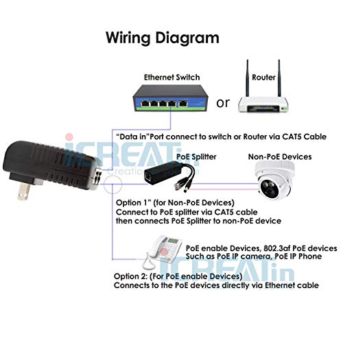 Wall Plug Poe Injector With 48V Power Supply 802.3Af For Most Cisco/Polycom/Aastra Phones And More