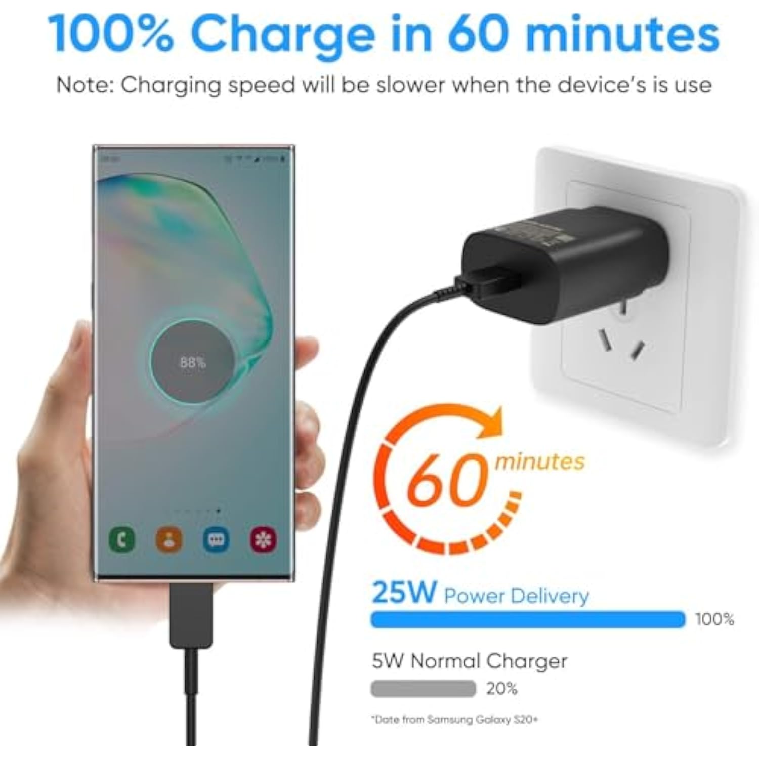 Super Fast Charger Type C, 25W Usb C Wall Charger Fast Charging For Samsung Galaxy S25 S24 S23 S22 S21 Ultra Plus Note 20, Iphone 16/15 Pro Max With 8Ft Long Android Type C Cable, 2 Pack