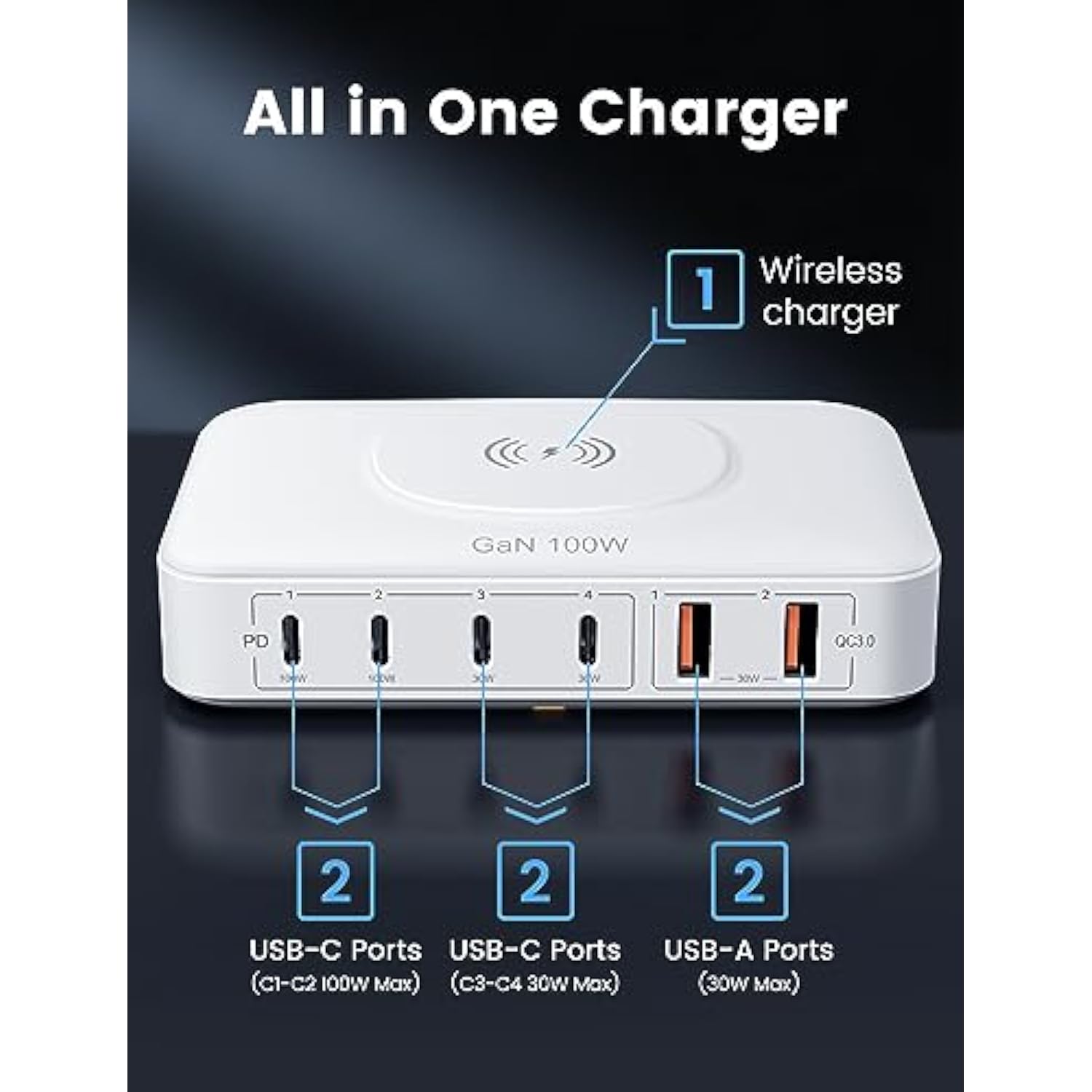 100W Usb Charging Station With 15W Wireless Charger, 6-In-1 Multiple Usb Ports(2 Usb A And 4 Usb C Ports) Gan Desktop Charger For Iphone Ipad Macbook Laptop Samsung And Android Devices
