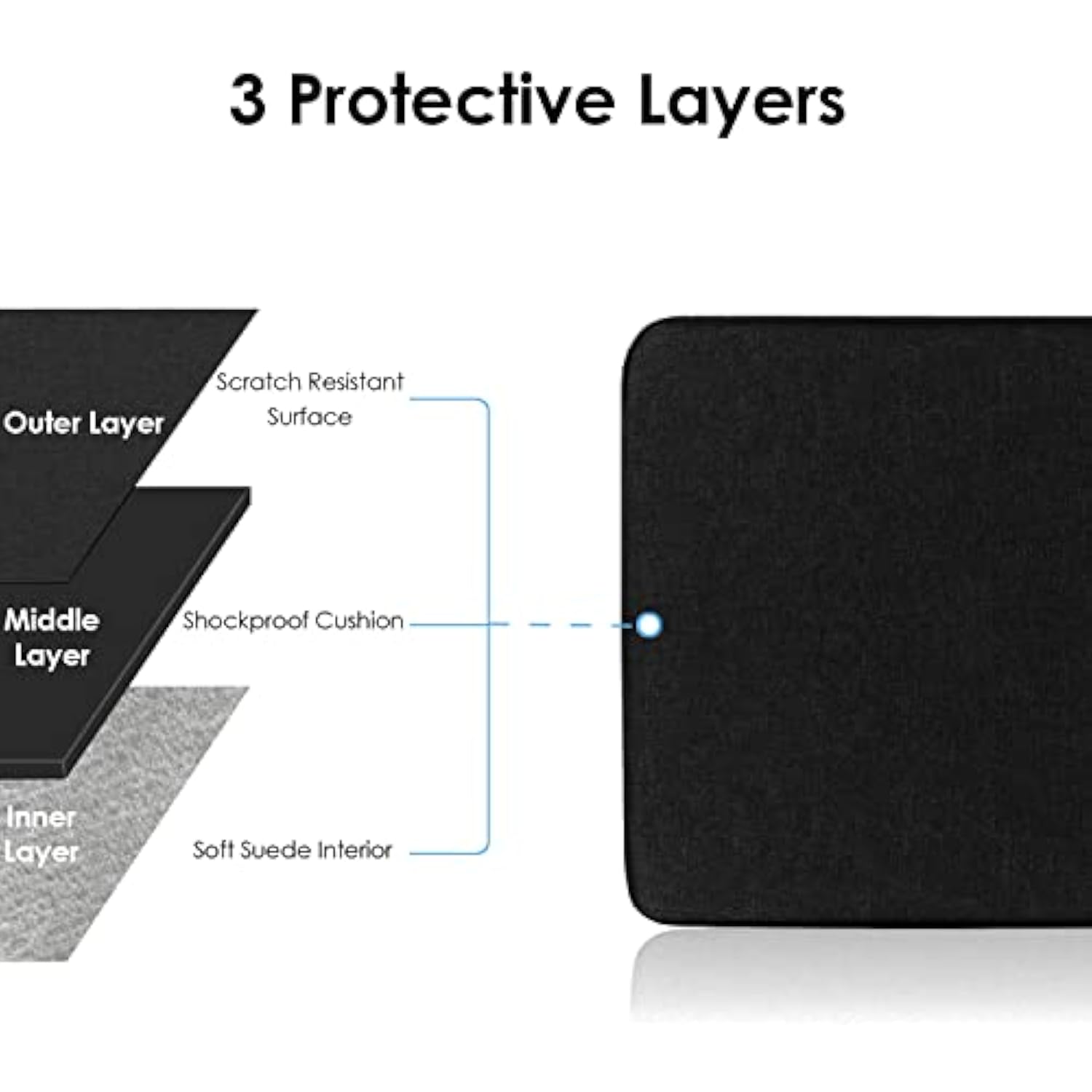 12-Inch Laptop Tablet Sleeve Case For 2024-2014 Surface Pro 4/5/6/7/7+/8/9/10|Surface Laptop Go 1/2/3 12.4"|Ipad Pro 12.9'' M2|Galaxy Tab S8+/S7+ Bag Water-Resistant Cover (Black)