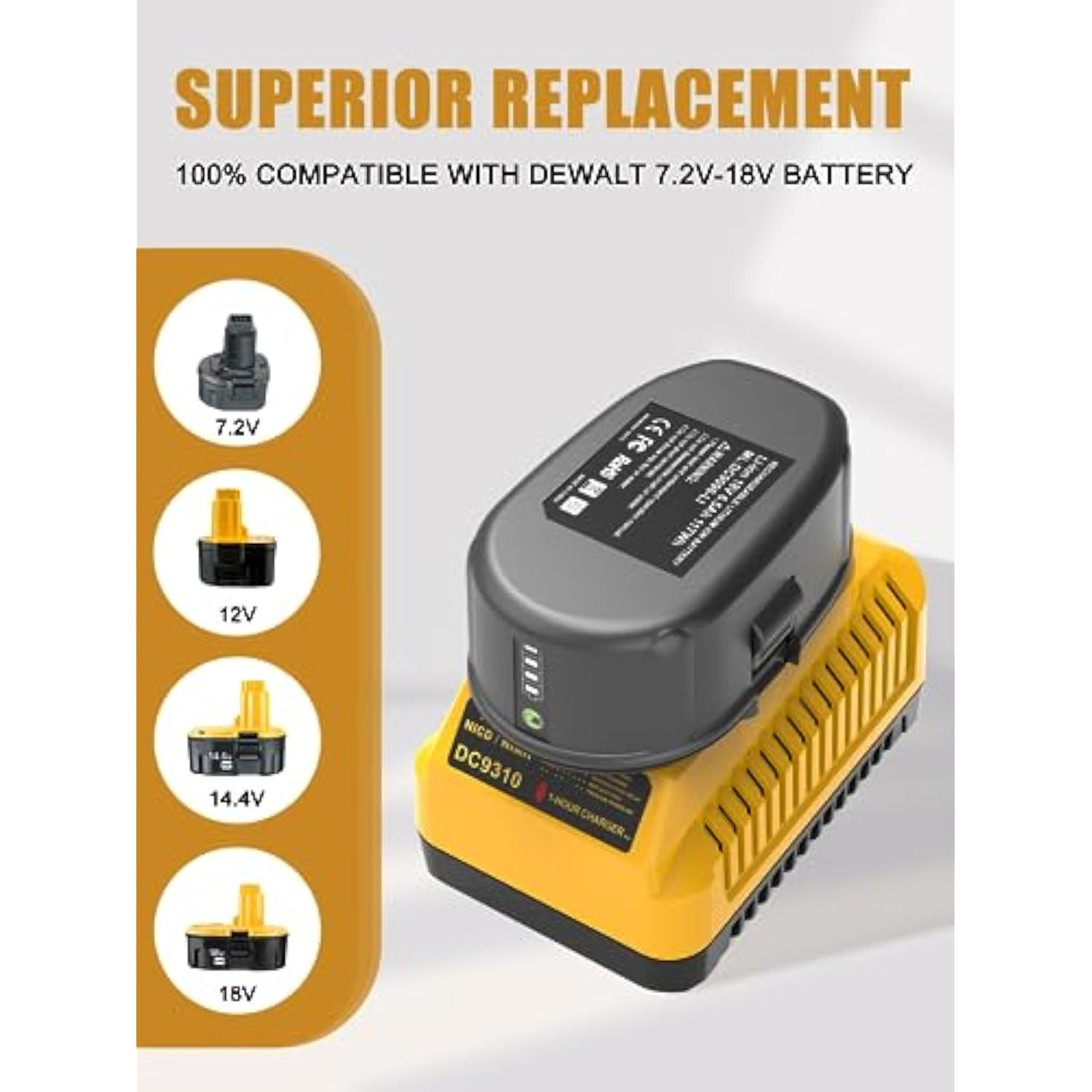 Dc9310 Fast Charger Replacement For Dewalt 18V Battery Charger Dc9096 Dc9098 Dc9099 Dc9091 Dc9071 De9057 Dw9096 Compatible With Dewalt 18V Xrp Ni-Cd/Ni-Mh Battery(Not For Lithium Battery)