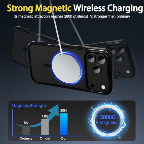 Anti-Yellowing Magnetic for iPhone 17 Pro Max Case with 1 Screen Protector [Mil-Grade Drop Protection] [Compatible with Magsafe] Shockproof Slim