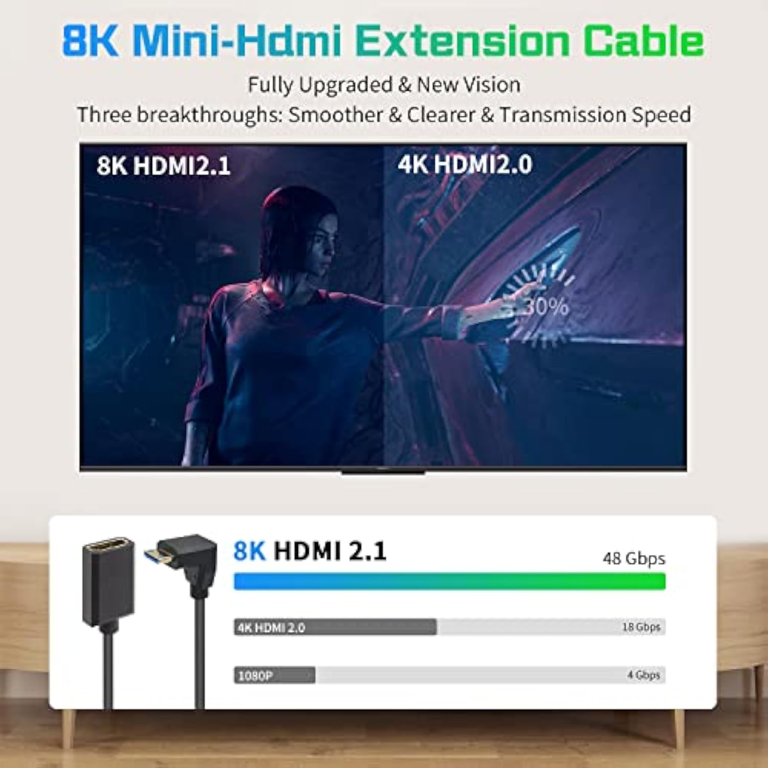 8K 90 Degree Mini Hdmi To Hdmi 2.1 Cable, 48Gbps Down Anglet Mini Hdmi Male To
