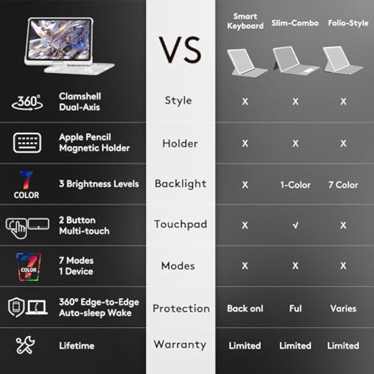 Transparent Case With Wireless Keyboard For Ipad Air 13-In.(M3/M2, 2025/2024), 7 Colors Backlight, Trackpad, 360°Rotating Stand For Ipad Pro 12.9-In (6/5/4/3 Gen), Tech Style