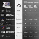Transparent Case With Wireless Keyboard For Ipad Air 13-In.(M3/M2, 2025/2024), 7 Colors Backlight, Trackpad, 360°Rotating Stand For Ipad Pro 12.9-In (6/5/4/3 Gen), Tech Style