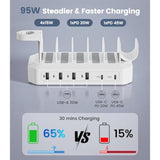 95W Fast Charging Station For Multiple Devices?Ul & Fcc Tested Safer Charging? 6-Port Usb Charging Dock With 2 Pd-Port, Compatible With Iphone/Android/Macbook/Ipad/Tablet/Kindle/Apple Watch & More