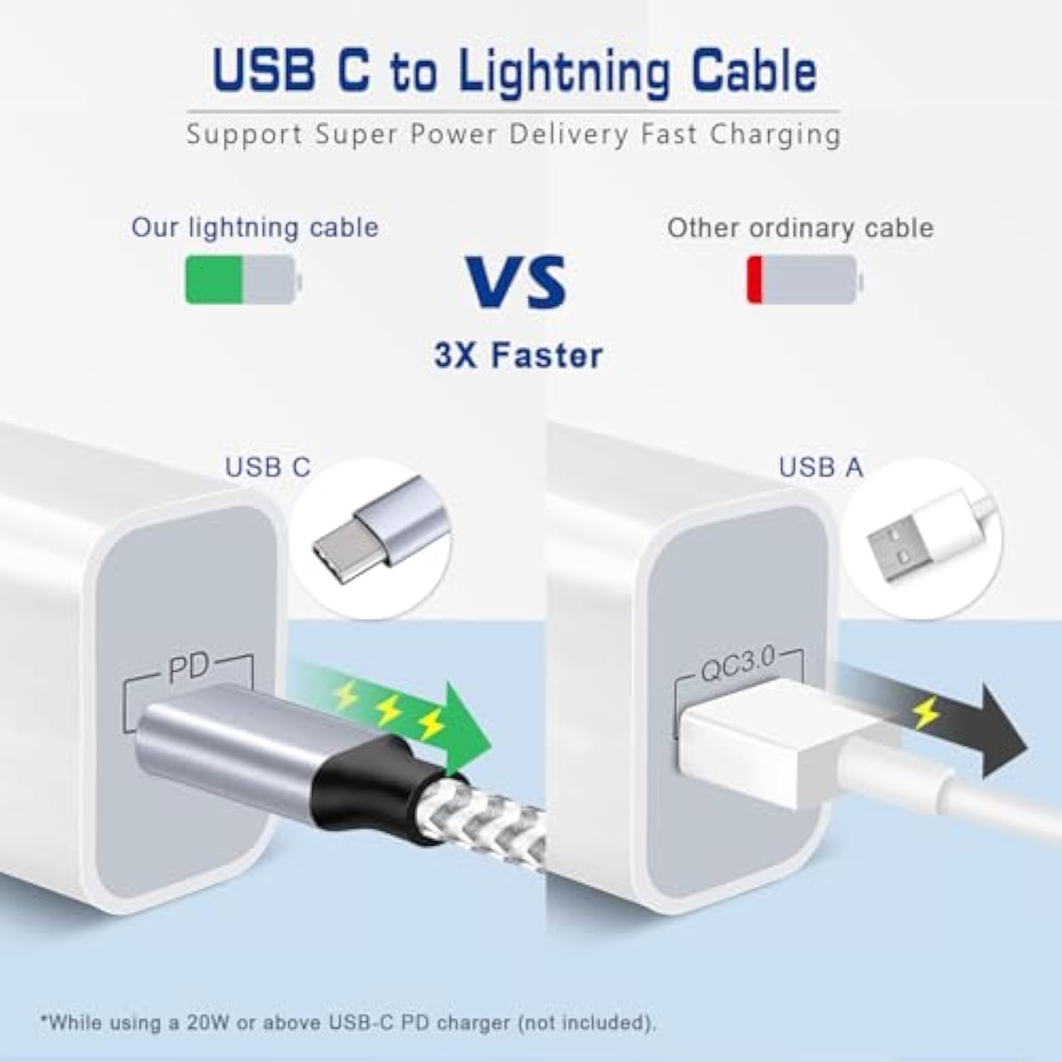 1Ft 2Pack Usb C To Lightning Cable Short, Mfi Certified, Power Delivery, Nylon Braided, Fast Charging For Iphone14/13/12/11/8/Xr/Xs/X/8 Plus/Se/Ipad