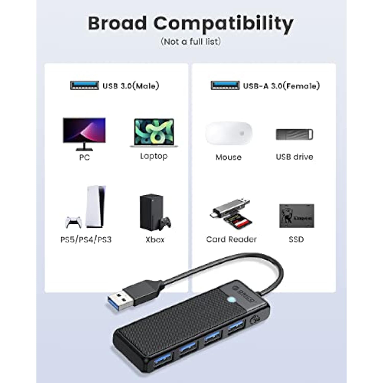 USB 3.0 Hub, ORICO 4-Port USB Hub, Ultra Slim USB Splitter for Laptop for MacB