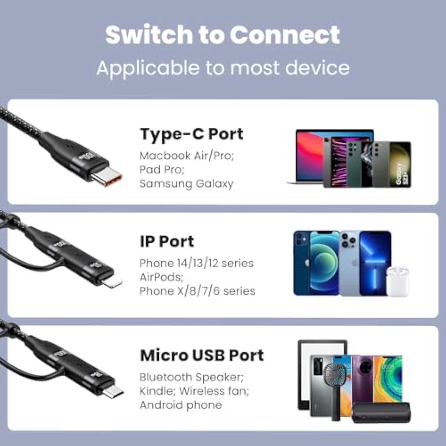 100W Usb C Multi Charging Cable, Usams 4Ft 5-In-1 5A Fast Sync Charger Adapter